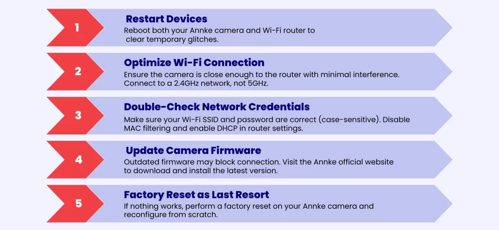 Advanced Troubleshooting Solutions